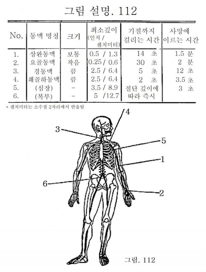 나는 이거!