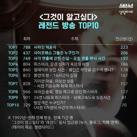 그것이 알고싶다 레전드 방송 오늘 저녁에 보려고 저장했음!