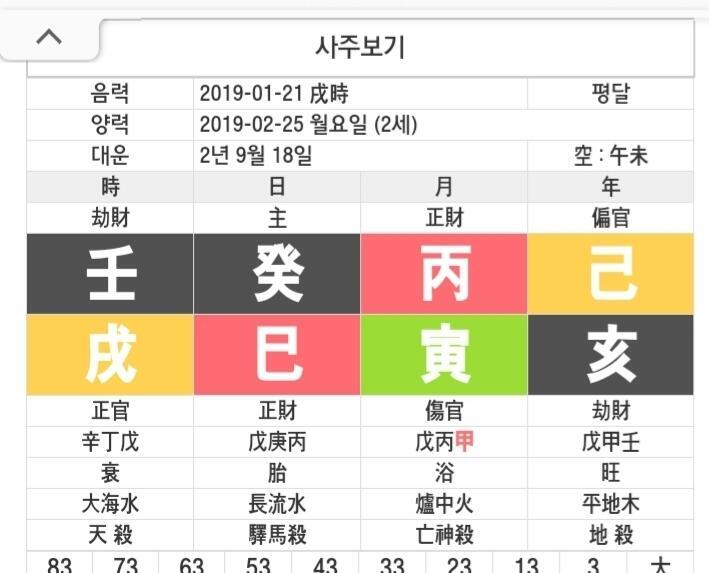계사일주네 계수니 머리는 좋을거고 사화니 가만히 있을 애는 아냐 ㅋㅋ 월지가 욕이니 매력은 상당할꺼고