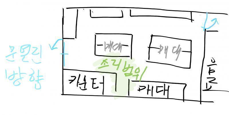 야간 편의점 알바할때 이야기 밑에 스레 보고 써본다. 21살때 삼촌네 가게에서 편의점 주말 야간알바를 했어. 밤 9시부터 아침 9시까지. 가족들