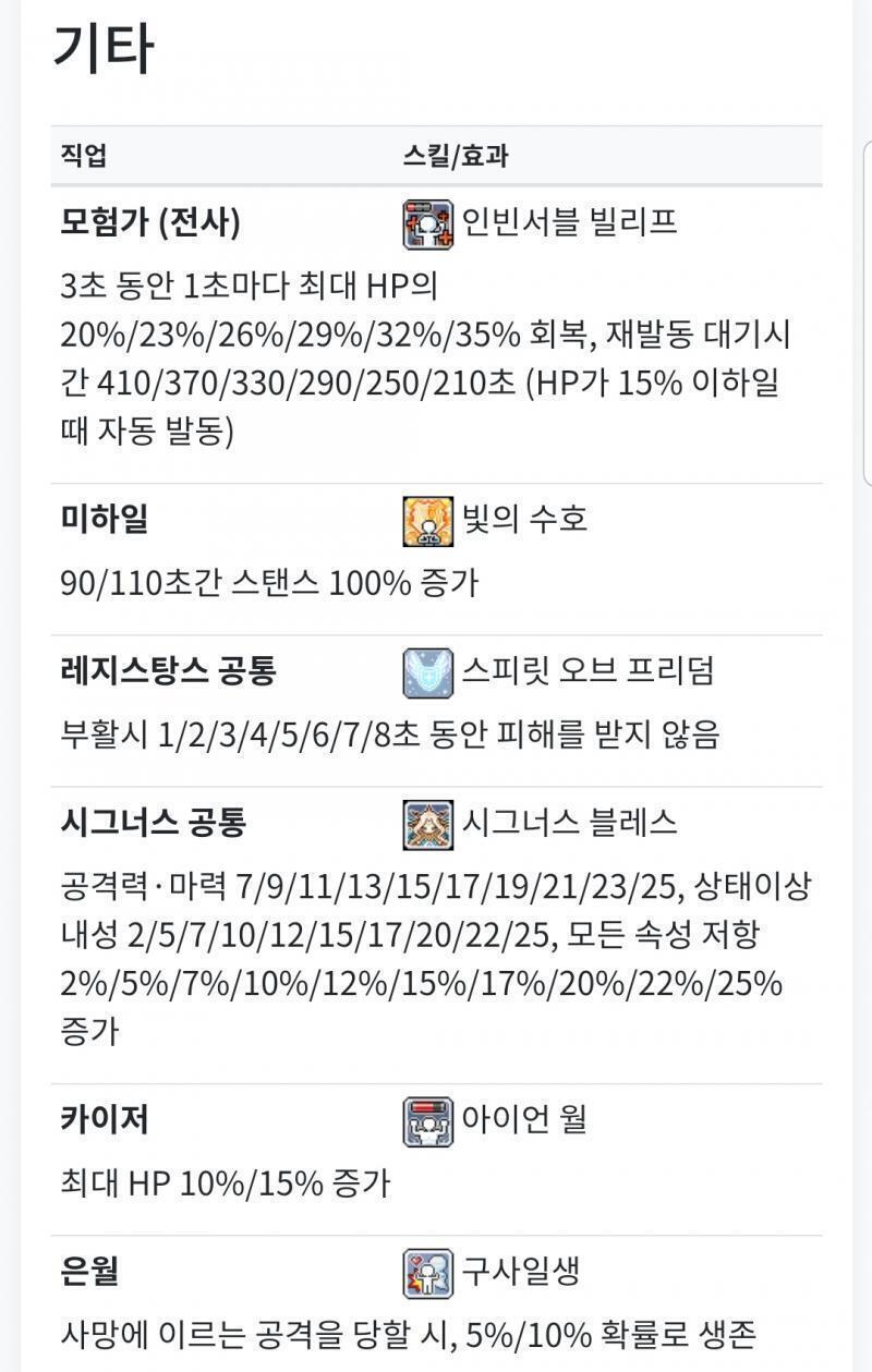 메이플 계속 하다보면 무자본은 별로 의미없더라..개구릿대님처럼 엄청나게 노력할 거 아니면? 보통 메린이면 링크 스킬용 부캐부터 키우는게 좋을거야