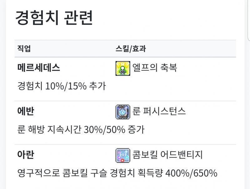 메이플 계속 하다보면 무자본은 별로 의미없더라..개구릿대님처럼 엄청나게 노력할 거 아니면? 보통 메린이면 링크 스킬용 부캐부터 키우는게 좋을거야