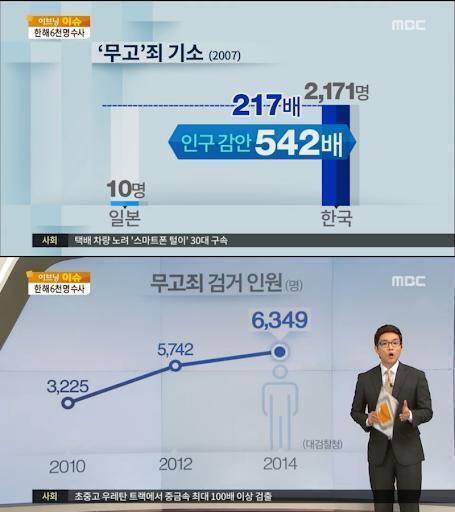 >>25 뭔 억울충이여 ㅡㅡ 실질적으로 꽃뱀한테 속아서 당한 사람이 얼마나 많은데 우물안개구리 수준이네 이 그래프봐도 이해못함?