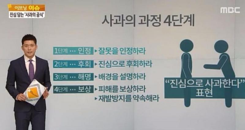 그 밖에도 들어가지 말아야 할 단어가 많다
