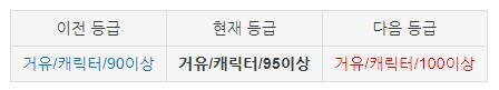 우웩.. 거유일수록 등급이 높다는건가.. 저걸로 캐릭터를 나열하는것도 참..