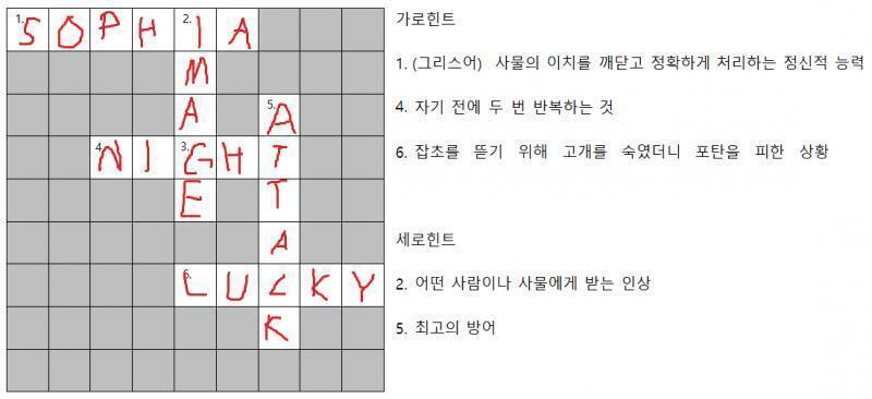 "맞는 거 같은데 왜 안 열리는 거지?" 나는 다시 한 번 메모지를 보면서 그렇게 중얼거렸다. 그러자 홈즈 녀석이 내 어깨 너머로 중얼거리며 하