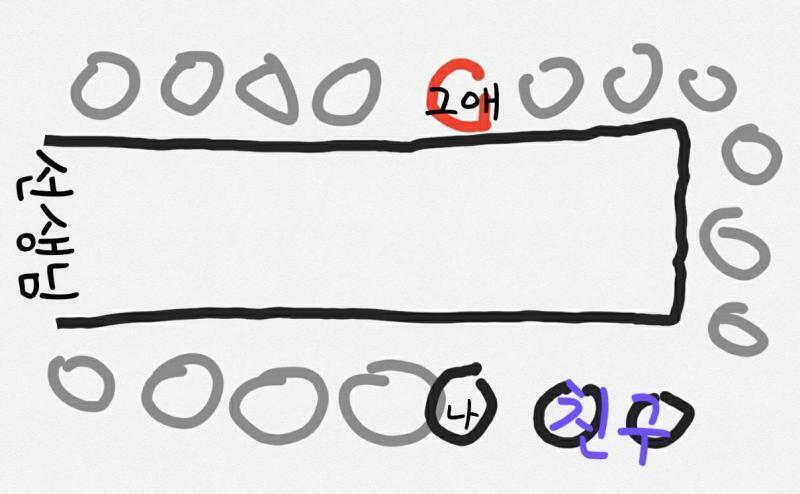 대충 이렇게