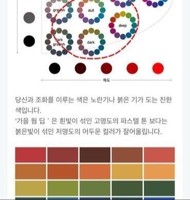 23호가 비슷하거나 약간 어두운 정도의 피부라면 딥톤이 나올 확률이 크기 때문에 막장의 정석까지 꼭 사서 써보는걸 권장할게!!!! 딥톤은 이런