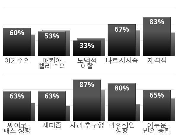Wa! 안좋은 내용만 있는데 재밌어!