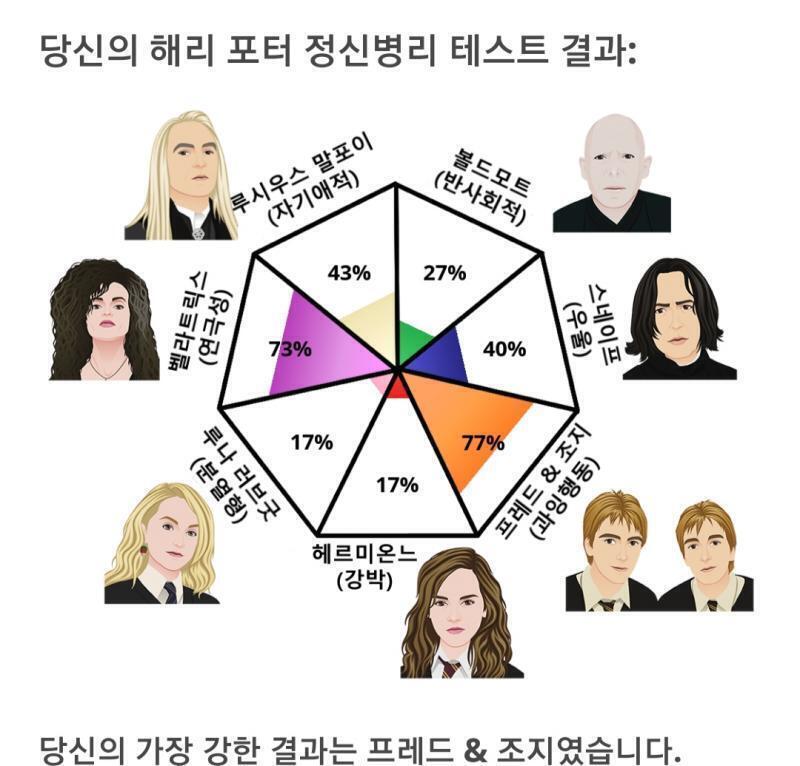 시발 진짜 ADHD임??? 나 요즘 주의력결핍 진짜 심각한데 ㄹㅇ이면 어카지