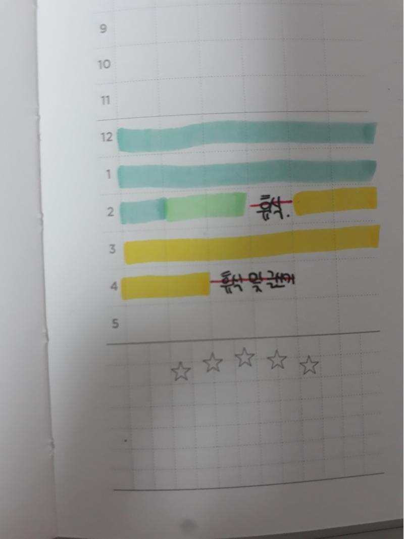 오늘 공부 미쳤어...