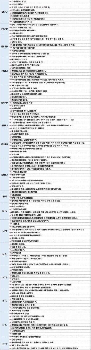 나 검사할 때마다 인프피 잇프피 번갈아서 나오는데 친절하고 다정하고 말 잘 통하는 사람 좋아함 왠지 모르겠는데 내 주변 인프피들도 다 세심하고