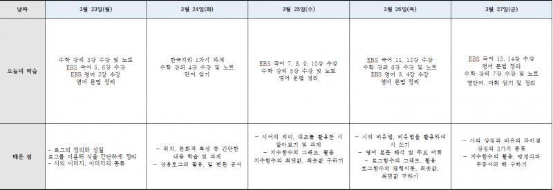 과제... 했던거...