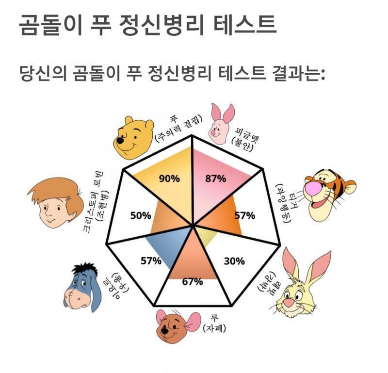 시발 진짜 ADHD임??? 나 요즘 주의력결핍 진짜 심각한데 ㄹㅇ이면 어카지