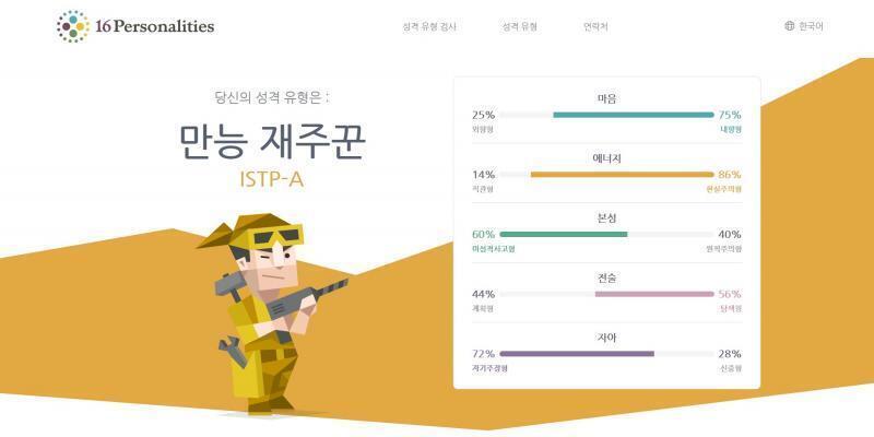나 ISTP-A형 나옴 이것도 못지않게 희귀할걸....?