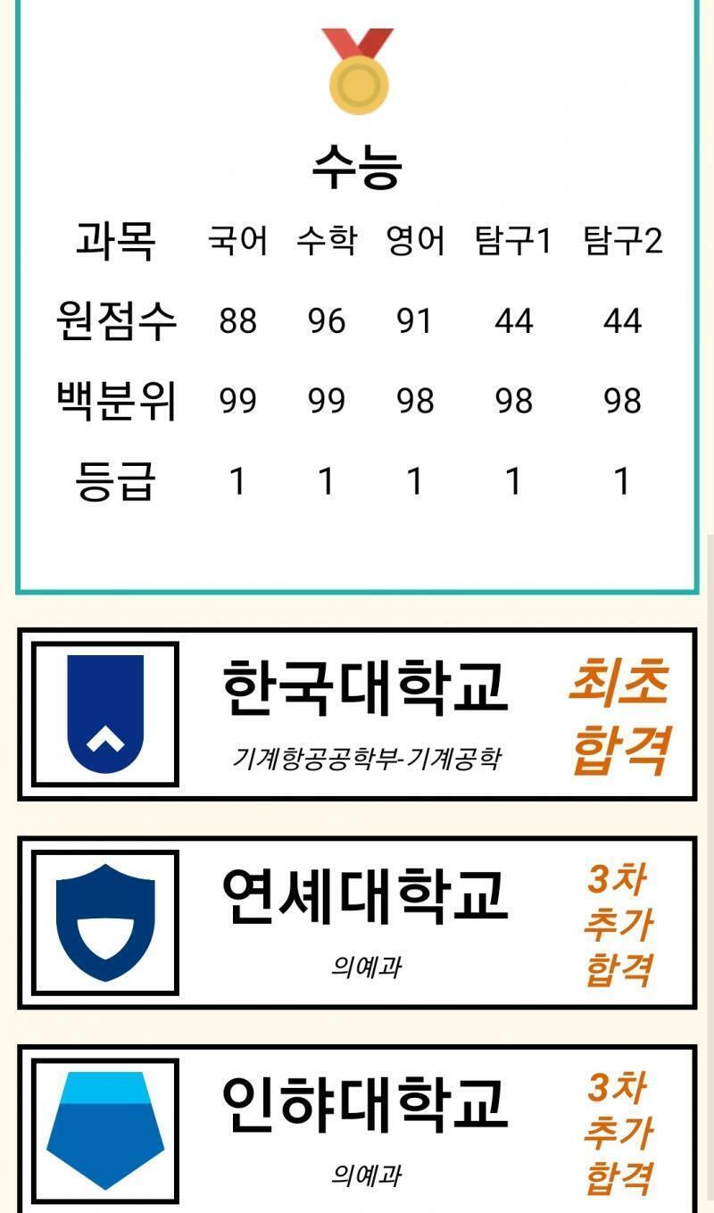 이건 수능 성적표! ㅎㅎ