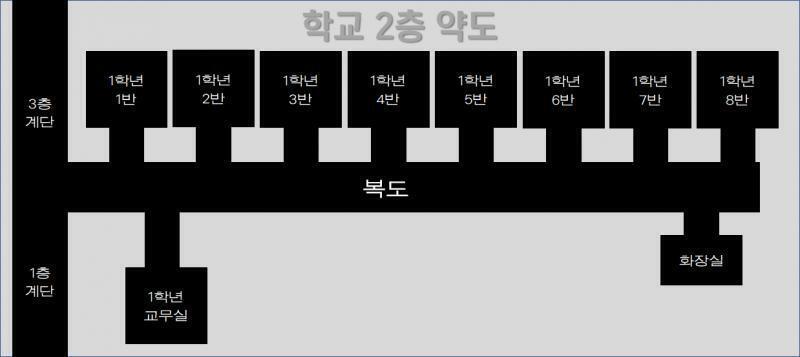 이건 학교의 약도야. 중앙현관에서 애들을 볼 수 있지만, 방송실 오른쪽 통로로 가면 그 누구에게도 보이지 않는다는 점을 이용해야 해. 참고로 급
