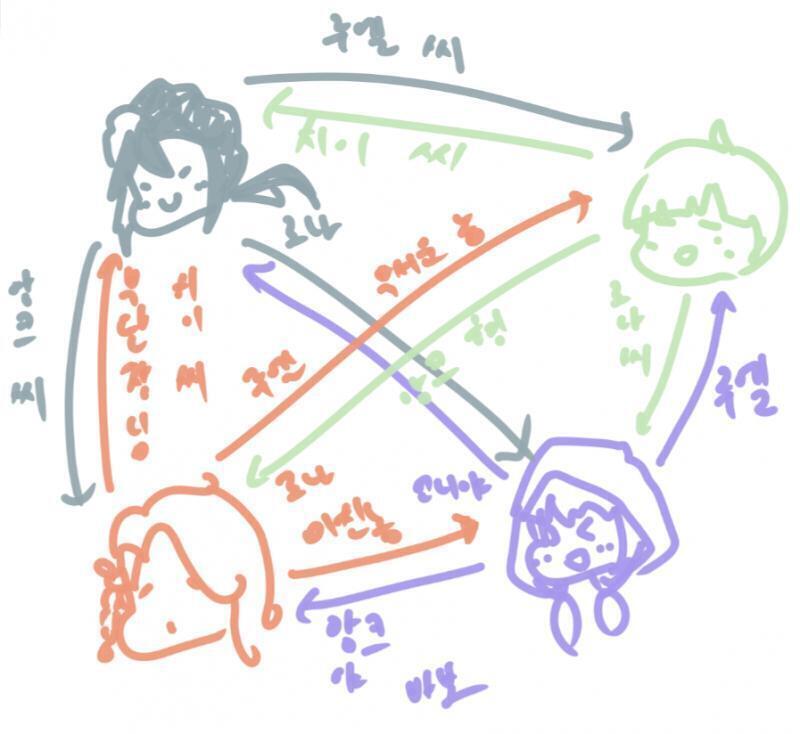 더 안나와서 TMI 대충 끄적여옴 친구놈 좀 후려치고 올게 미안