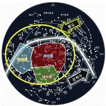 垣라는건 3원. 3원 28수. 청룡이 거느리는 7수에 대해 이야기한 적이 있는데, 사방신에게 각각 7수가 배정되어서 28수인거야. 아니면 28수