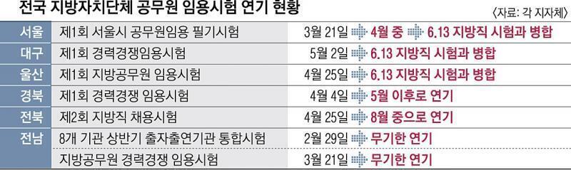 공무원 시험은 연기되고...