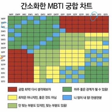 궁합차트