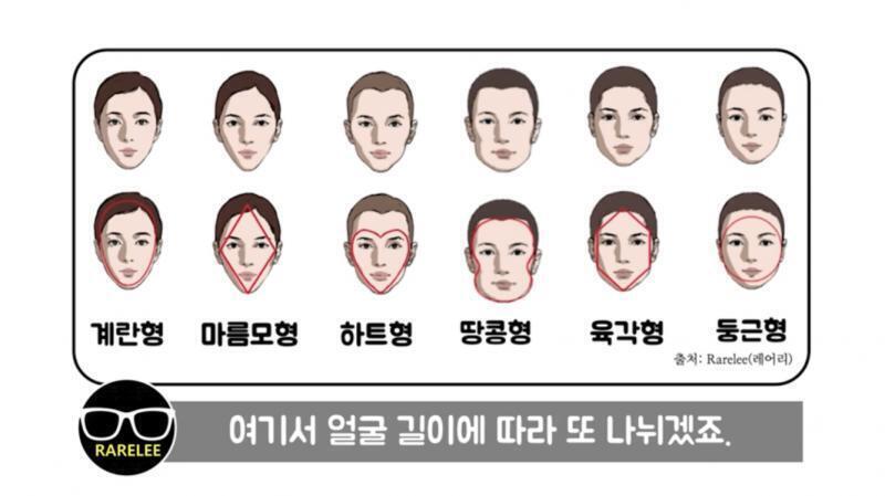 여기중에서 어떤 얼굴 같아?? 이 사진 출처는 유튜버 Rare Lee님 얼굴형 영상 캡쳐한 거야