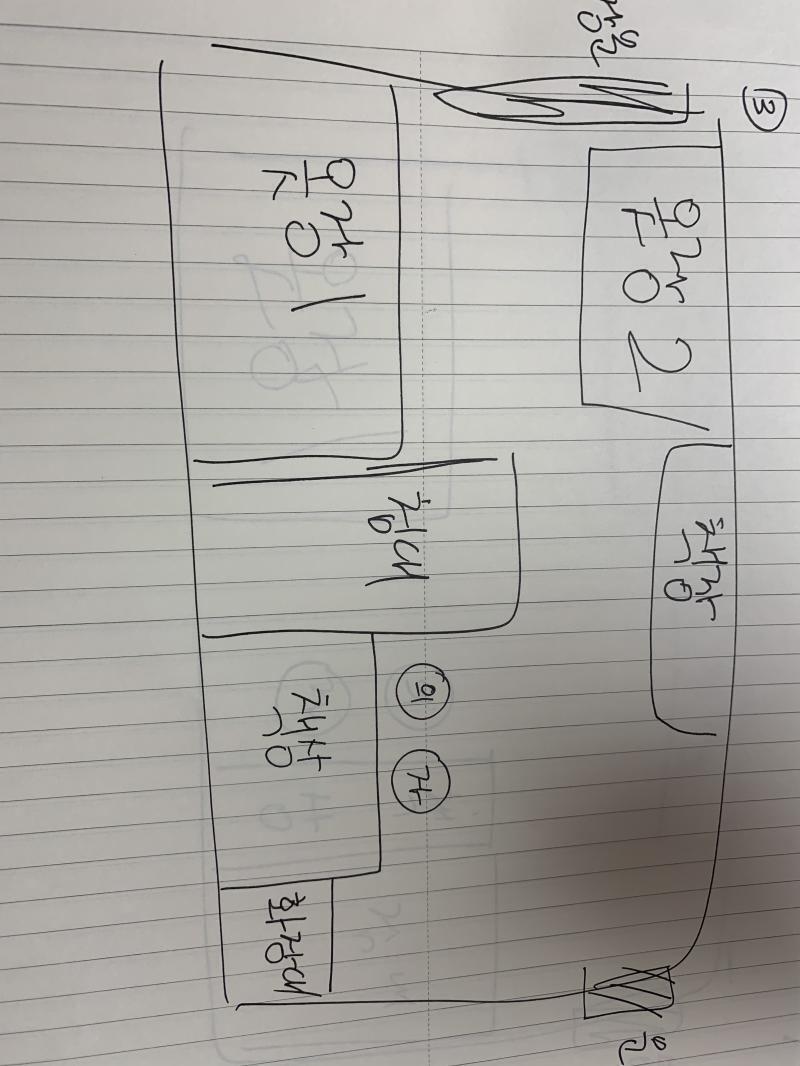 좀 대충 그렸옹