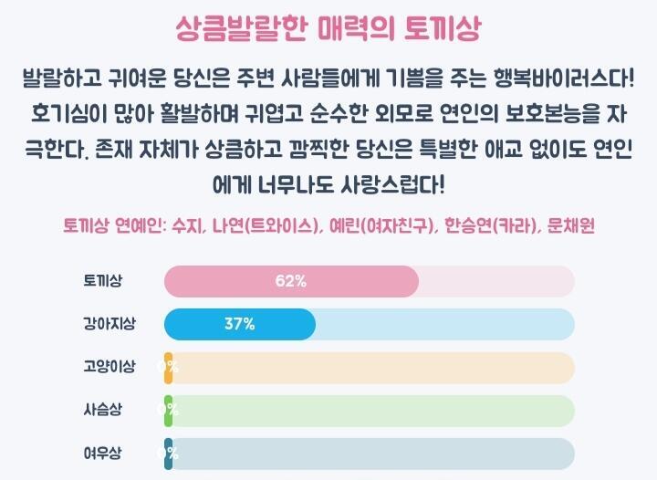 난 토끼상 나옴