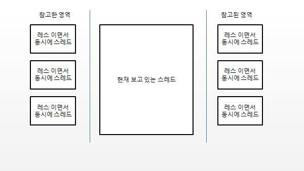 >>30 사용 예시의 예를 들면 컵라면을 먹는과정이라는 레스가 참고하는 스레드 1. 컵라면 사는과정 2. 컵라면 끓이는 과정 3. 컵라면 먹는
