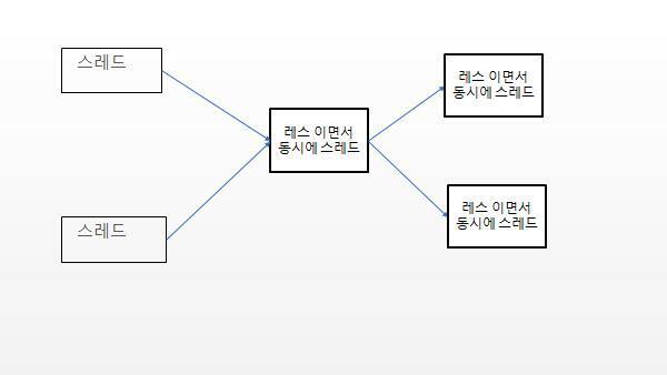 >>30 사용 예시의 예를 들면 컵라면을 먹는과정이라는 레스가 참고하는 스레드 1. 컵라면 사는과정 2. 컵라면 끓이는 과정 3. 컵라면 먹는