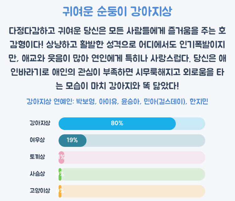 다섯 번을 햇는데 아주 그냥 토끼 강아지 토끼 강아지 번갈아서 나와