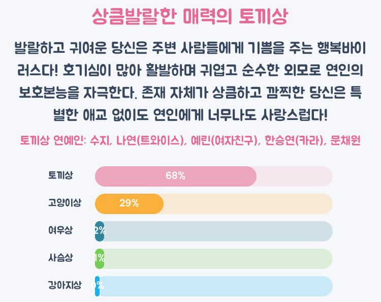 다섯 번을 햇는데 아주 그냥 토끼 강아지 토끼 강아지 번갈아서 나와