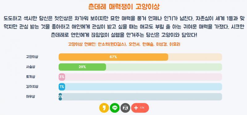 내가 고양이상을 좋아하긴 하는데 나 스스로가 고양이상이라는 생각은 해본 적이 없는데...? 아 참고로 증명사진으로 함ㅇㅇ