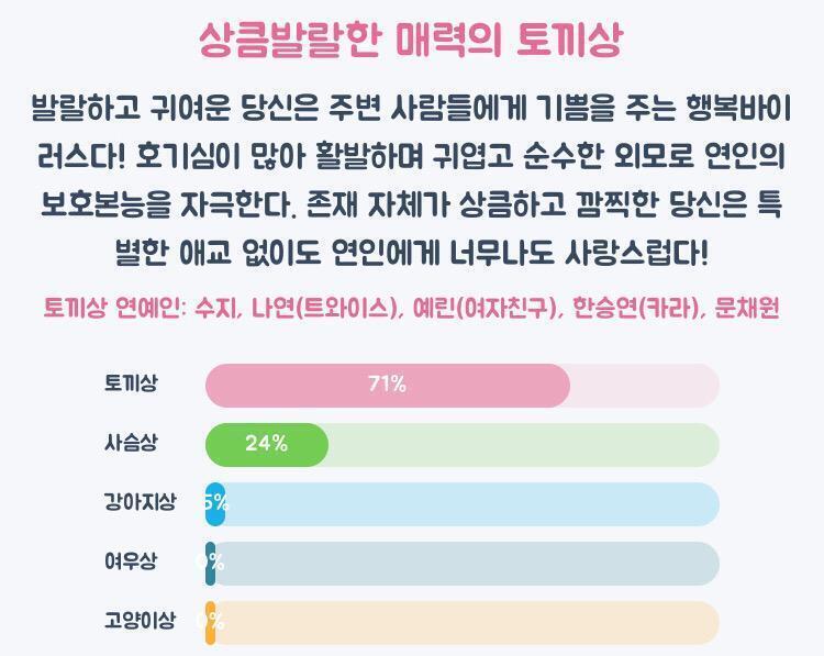 다섯 번을 햇는데 아주 그냥 토끼 강아지 토끼 강아지 번갈아서 나와