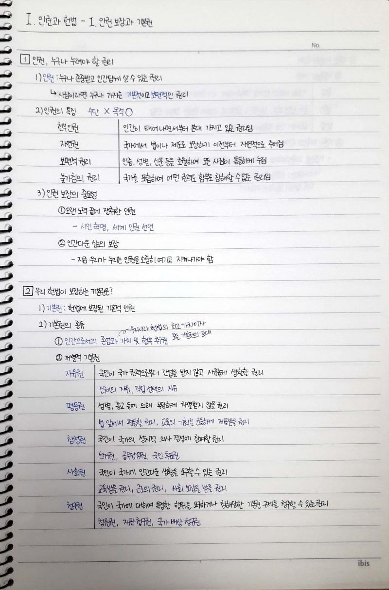 오늘 쫌 잘한듯