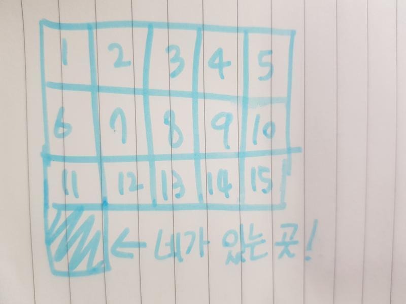 혹시 이해가 안될까봐 그림으로 그려봤어! 악필이라 미안해 ㅠ