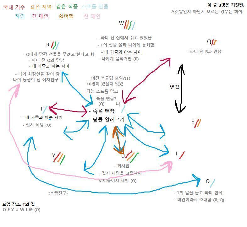 오케이 정리 갱신