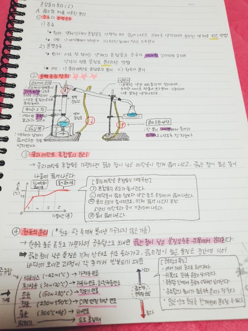음...한 3년 전에 쓴 거긴 한데 중학생 때라 그런지 시간이 많아서 정말 열심히 색칠하면서 필기했어...ㅎ