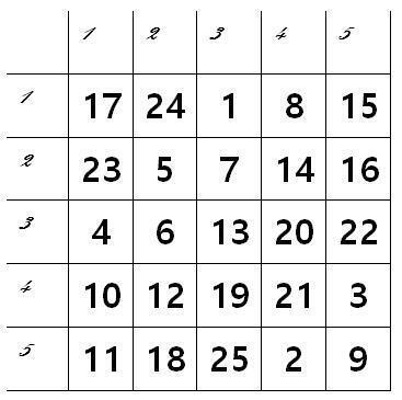 11이란거, 될 수 있는 경우의 수가 하나 더 있는거 같아서.