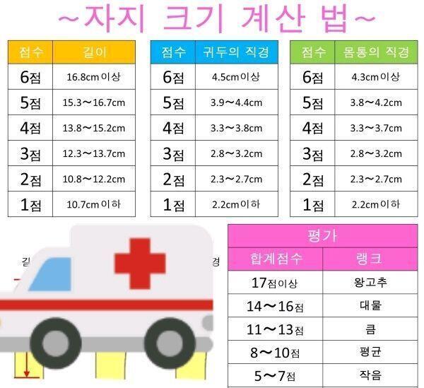 이런걸 발견했거든요.........?? 아이고 상스러워라