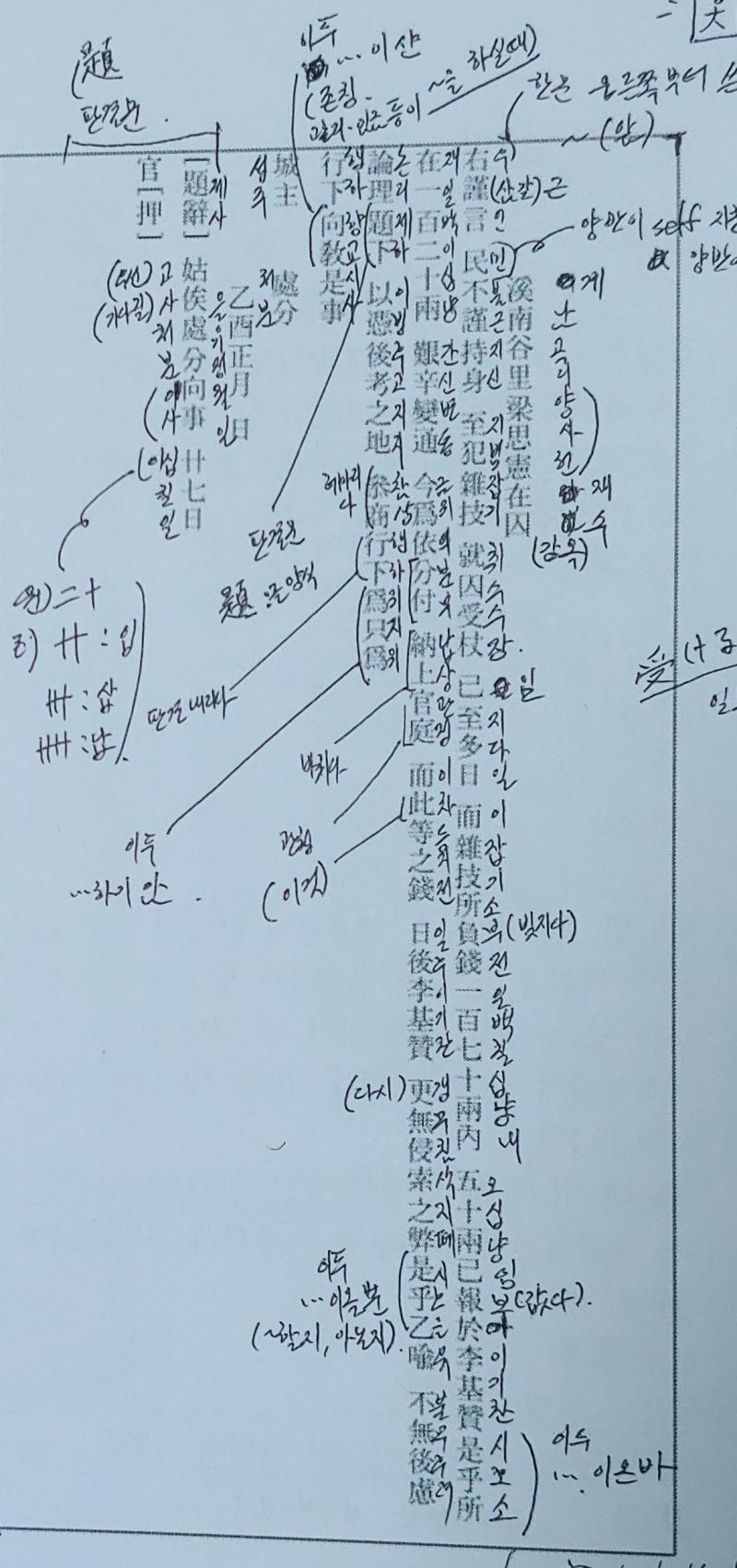 이것은 임진왜란 당시 학봉 김성일의 언문편지 두번째는 작년에 들은 교양강의에서 교수님이 읽어준 조선후기 문헌 고문헌은... ㄹㅇ삼진에바ㅎㅎ 년도