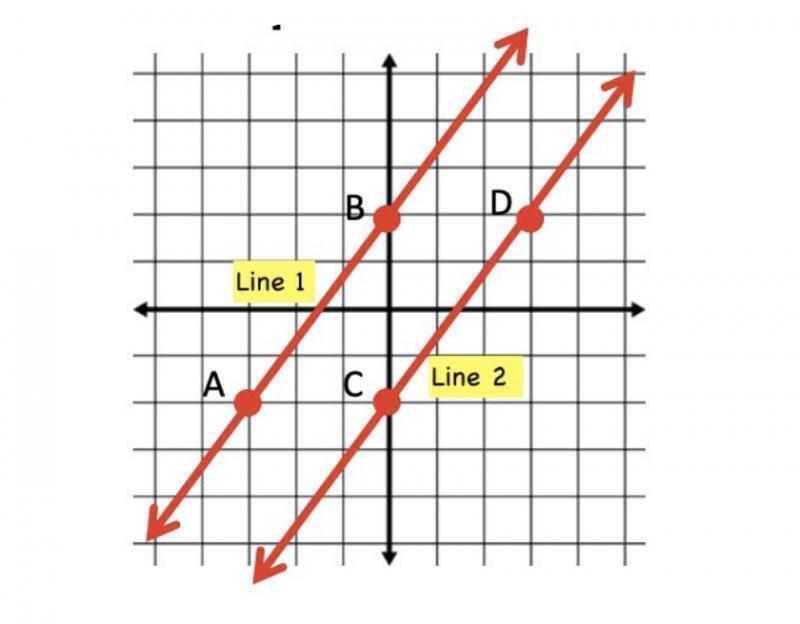 이거 A (-3,-2) B (0,2) C (0,-2) D (3,2 )