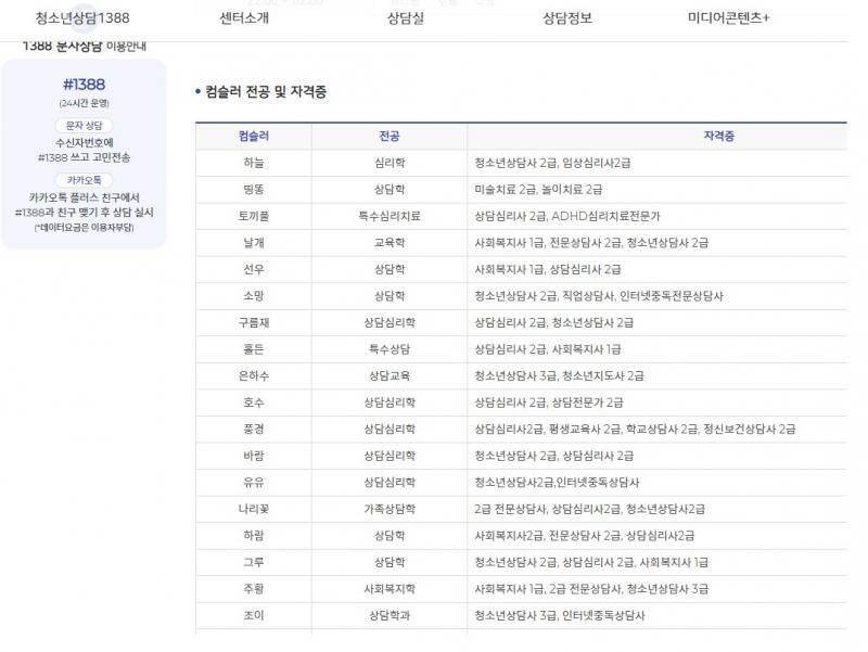 청소년상담은 1388이야...레스주들 1365자원봉사센터랑 헷갈려보나 보네.. 1388도 자격 갖춘 전문가들이 여러분 계신 걸로 알아..임상심리