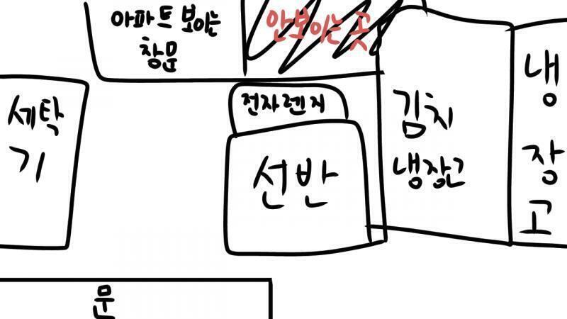 똥손이라 미안.. 오른쪽에 공간이 더 있는데 종이가 부족해서 더 길게 못그렸어 쨋든 대충 이렇게 생겼어 이게 이틀전 일이거든 근데 왜 이제와서 