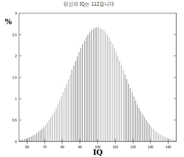 100넘어서 다행이다