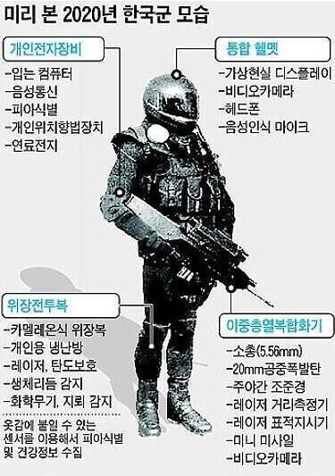 내년 부터는 군인들 이 옷 입고 다닌대!