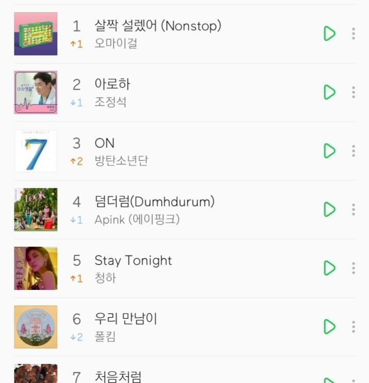 멜론1위!!!!!!!!!