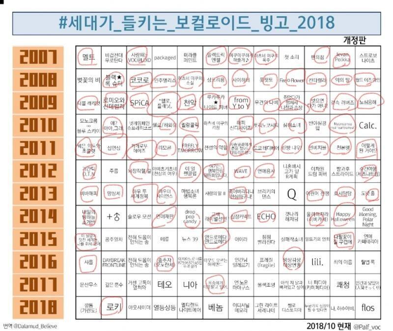 이야 세대차이 좀 심각하게 와닿는다....... 그래도 드문드문 알고 있는게 있어서 다행이야.......