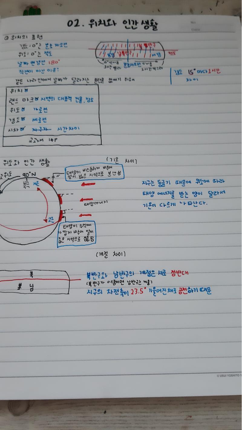 우때?