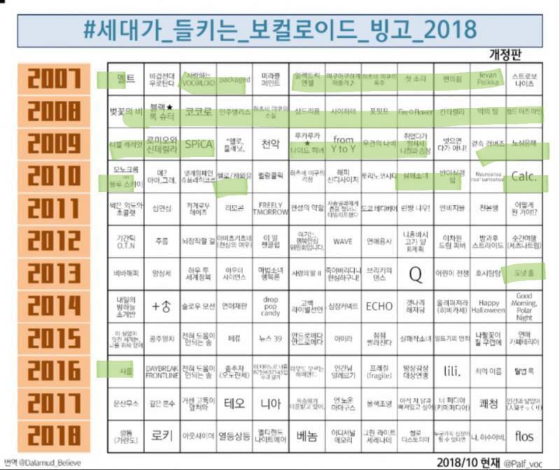들은 곡으로 다시 해봄! 비슷하다! 근데 이 표도 조금 미묘한게... 아니 사랑은 전쟁, 첫사랑이 끝날때, 월드 이즈 마인, 마트료시카, 사이하